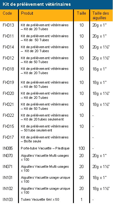 Field-Kit-Table
