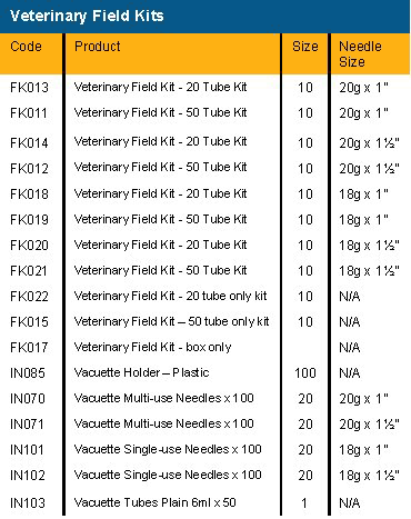 Field-Kit-Table