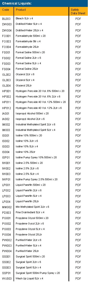 Liquids-Table