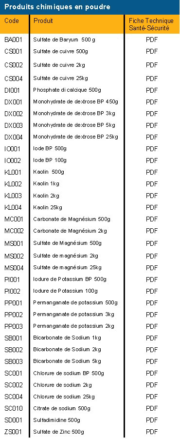chemical powders table