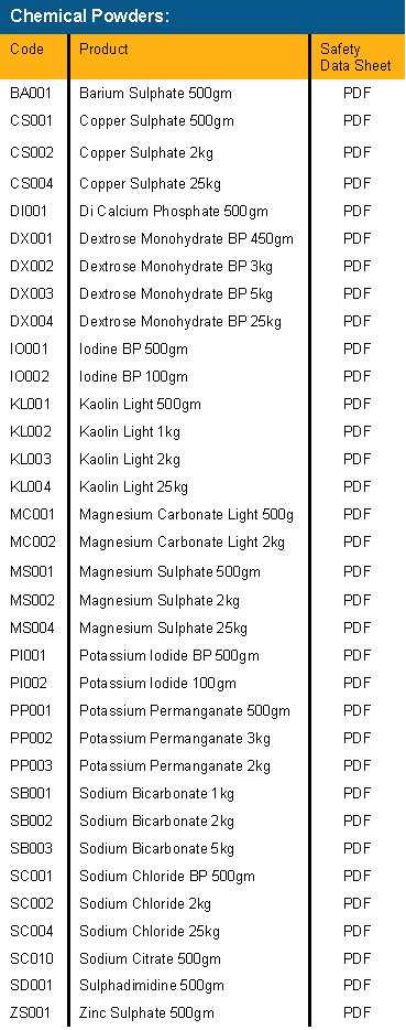 chemical powders table